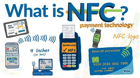 android nfc card wallet|what is nfc in banking.